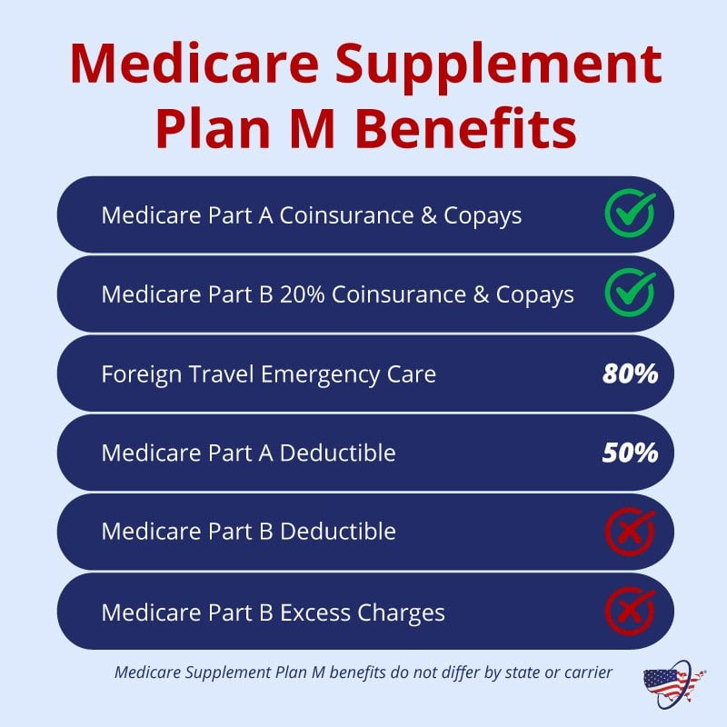 Review the benefits of Medicare Supplement Plan M