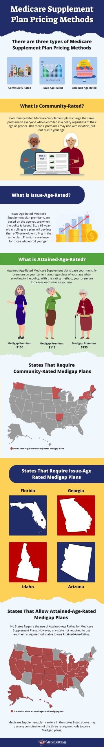 Learn how Medicare Supplement plan prices are determined.