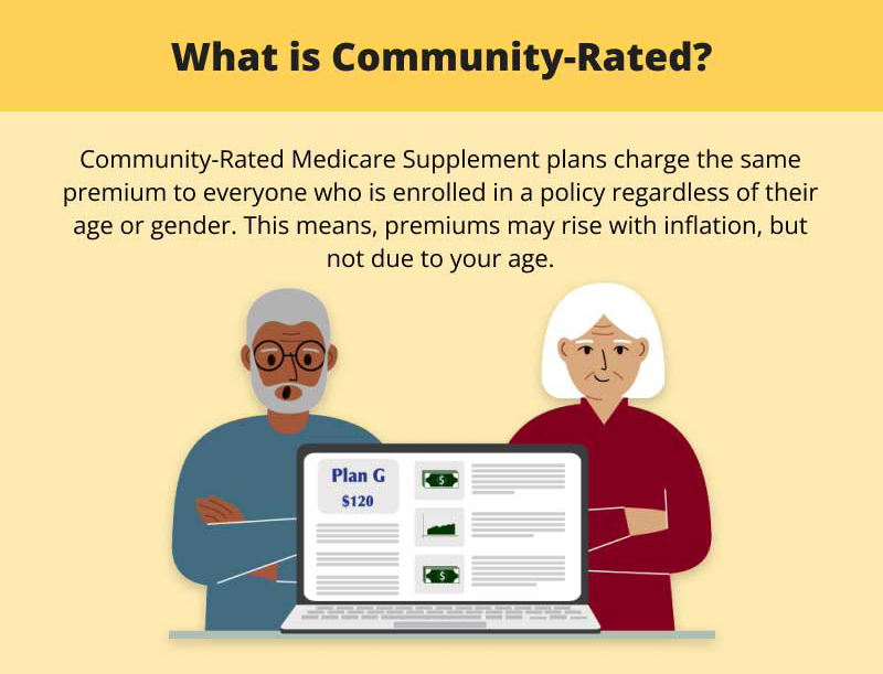 Community-rated Medigap plans are the same price regardless of your gender. 