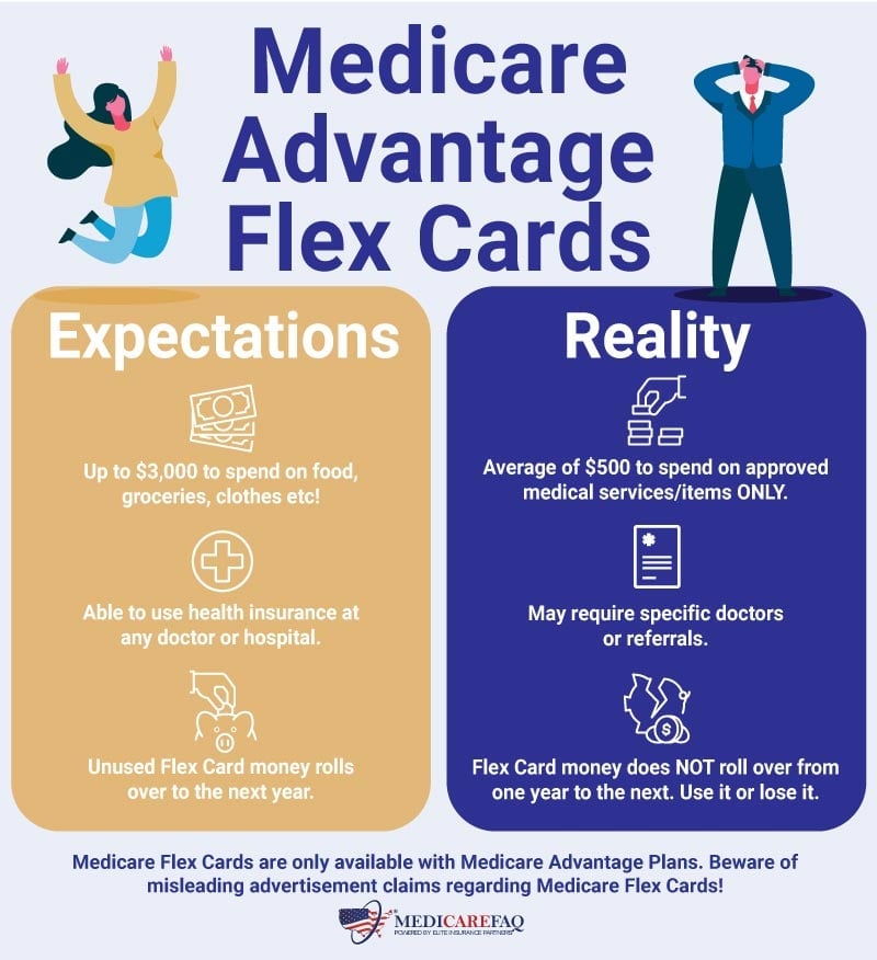 Medicare Flex Cards expectations versus reality.