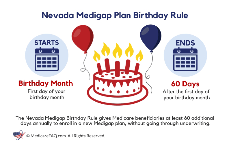 Nevada Medigap Birthday Rule