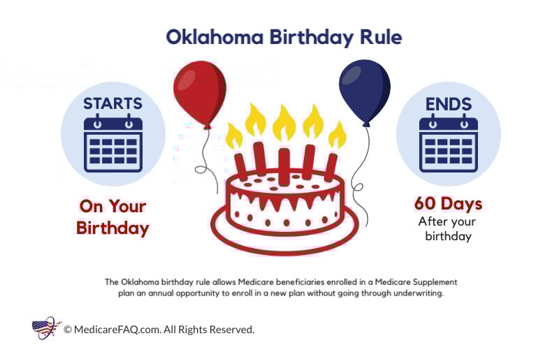 Oklahoma Birthday Rule - birthday cake and two balloons - text on the left says "Starts on your birthday" text on the right says "ends 60 days after your birthday"
