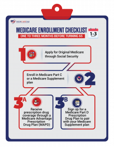 1 to 3 Months Before Turning 65 Medicare Checklist