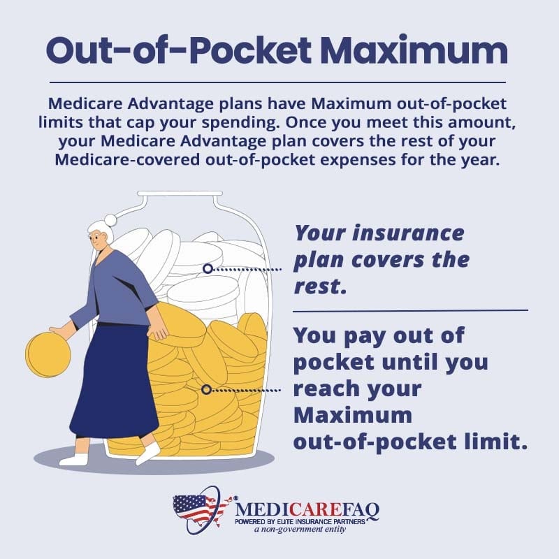 Overview of Medicare Advantage out-of-pocket maximum. 