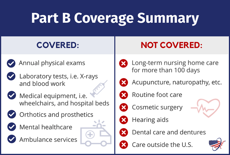 Medicare Part B Coverage Chart