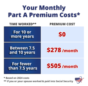 Part A Premium Costs in 2024