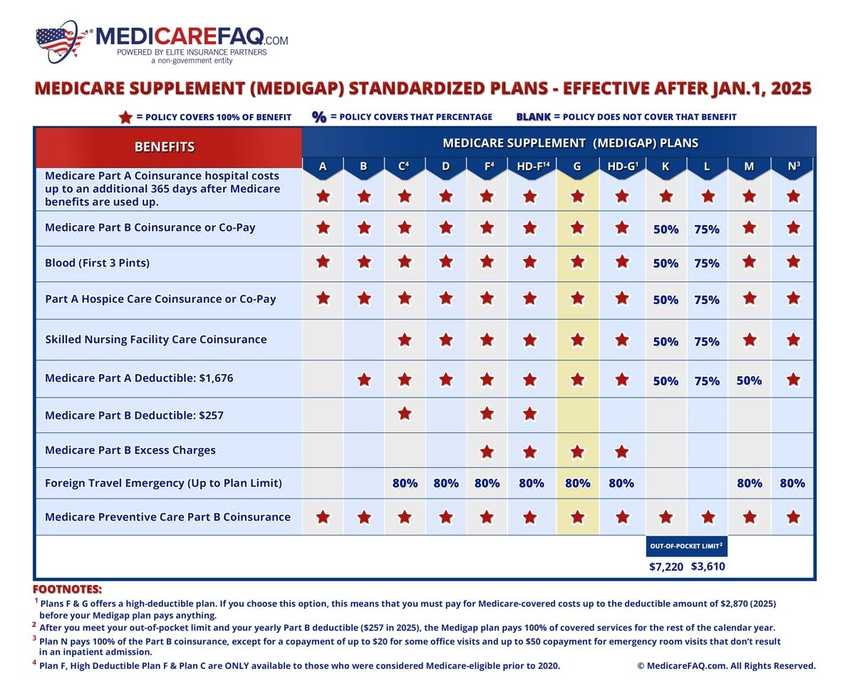 medicare-supplement-medigap-plan-g-medicarefaq