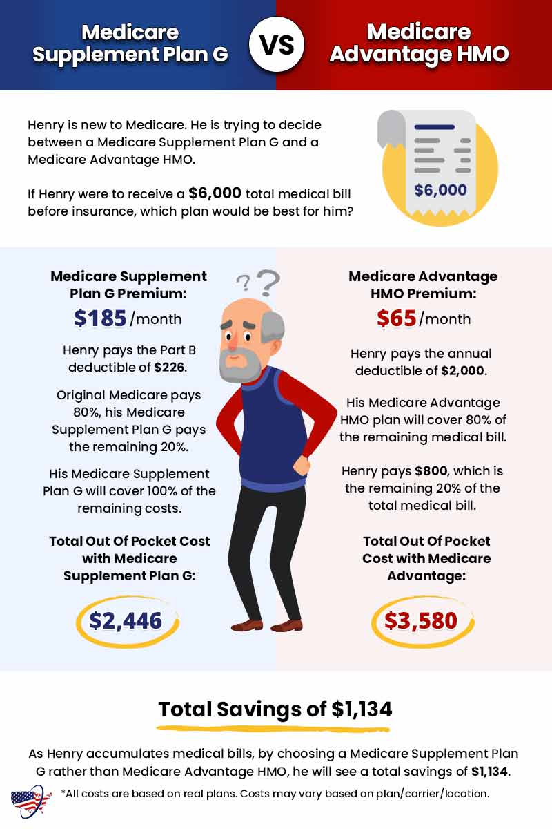 Medicare Supplement plans near me