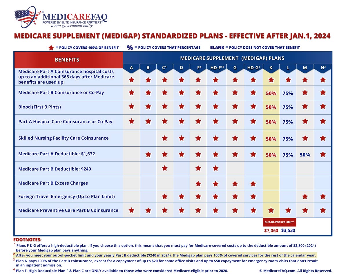 Plan K Medicare Supplement Plan Chart Large 