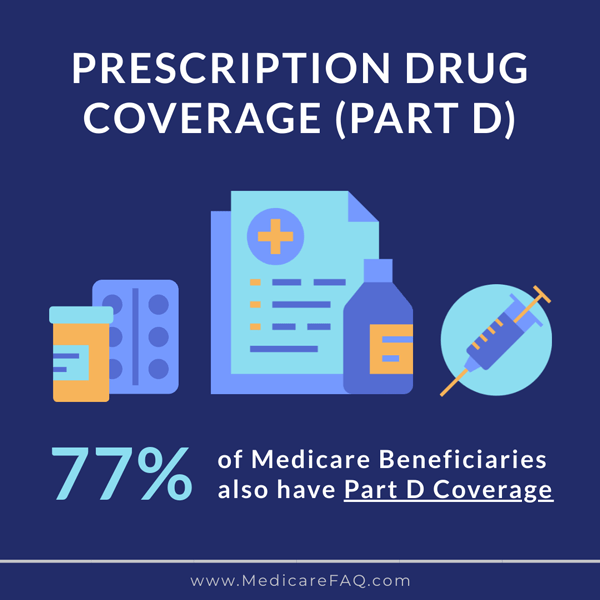 Is Medicare Part D Tax Deductible