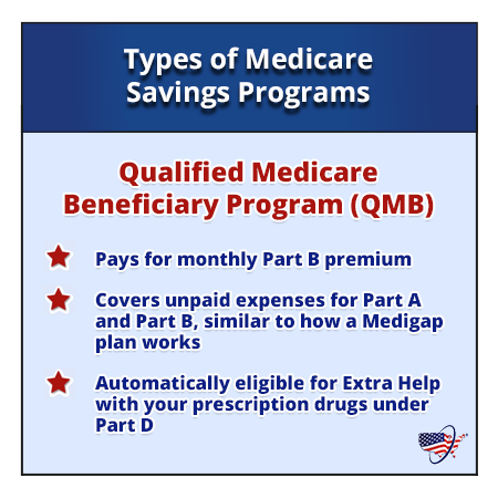 Medicare Part C Eligibility