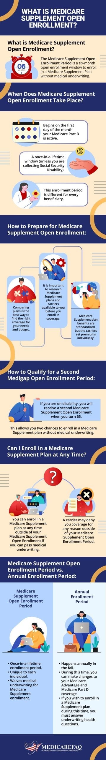 Medicare Supplement Open Enrollment Period information.