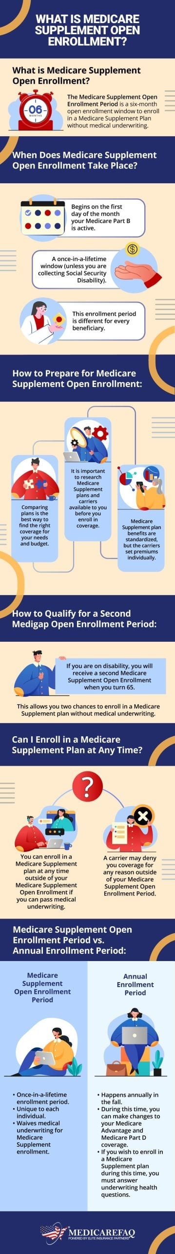 Medicare Supplement Open Enrollment Period information. 