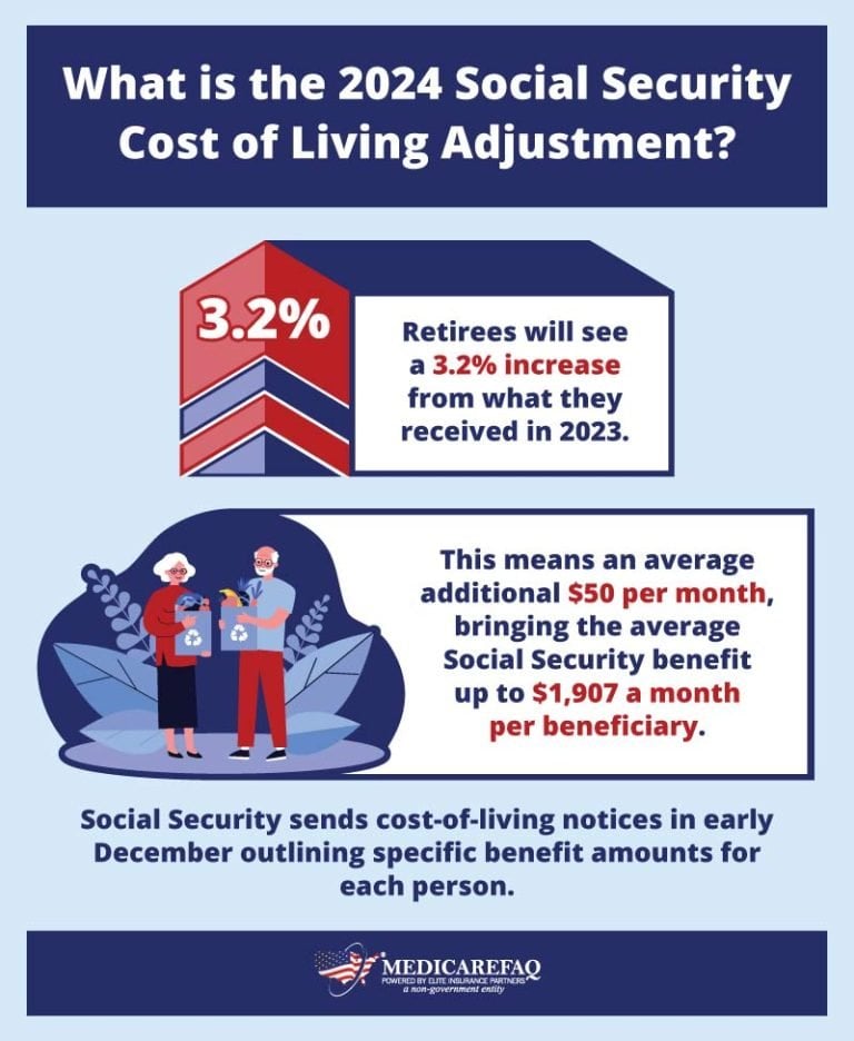 Ssa Cost Of Living Increase 2024 Berry Violante
