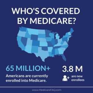who-is-covered-by-medicare-update