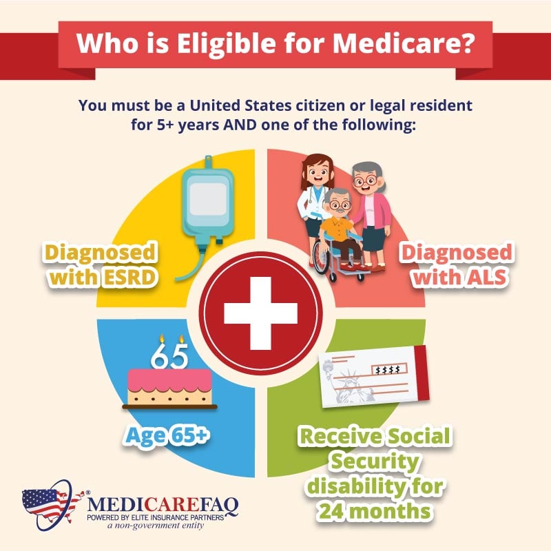 Who is Eligible for Medicare?