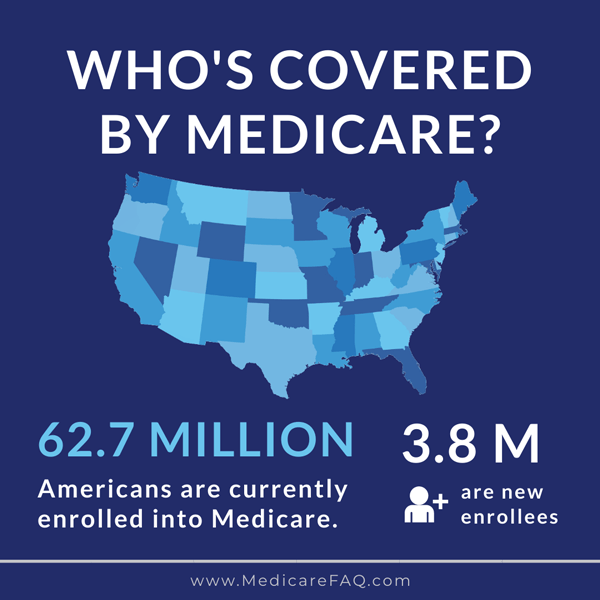 Medicare Coverage